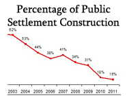 Percentage_Public_Construction-186x140.jpg