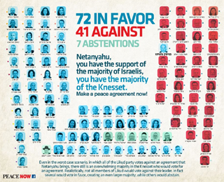 Knesset_Majority_for_Peace320.jpg